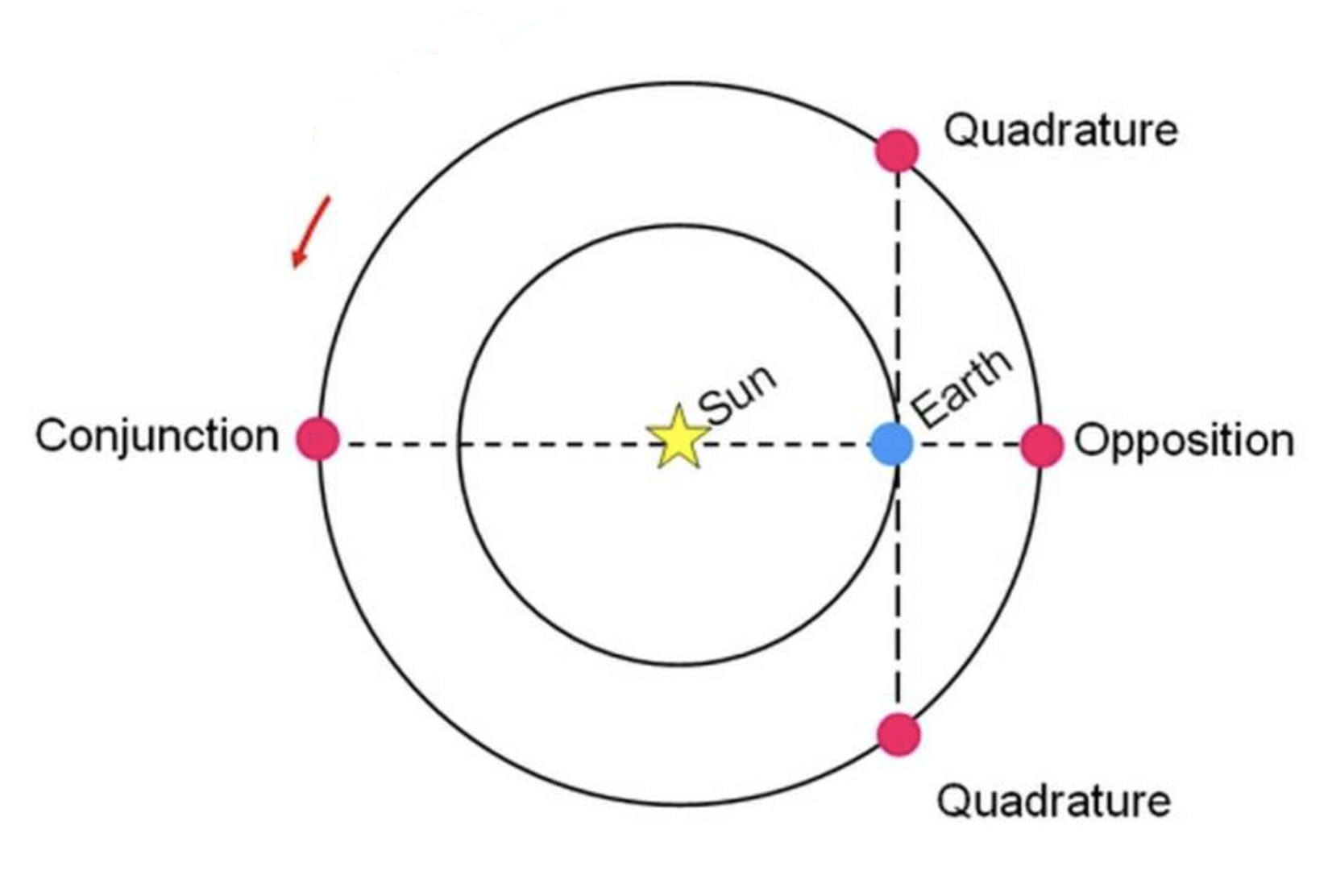 opposition-solar-system-imaging